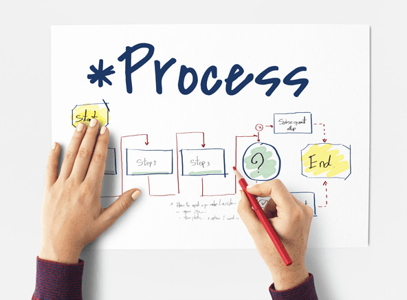 Our Process